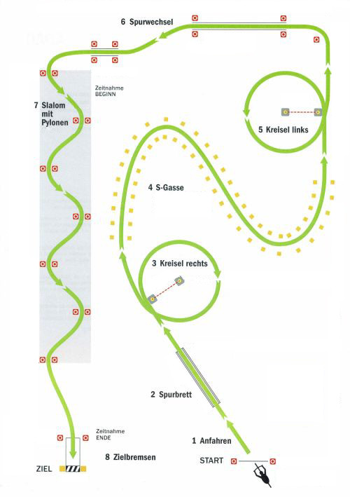 Fahrrad-Parcours